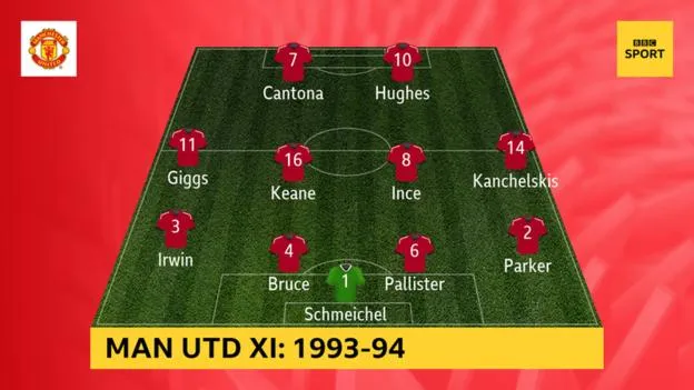 Man Utd 1998/99 và Arsenal 2003, đội hình nào vĩ đại hơn? - Bóng Đá