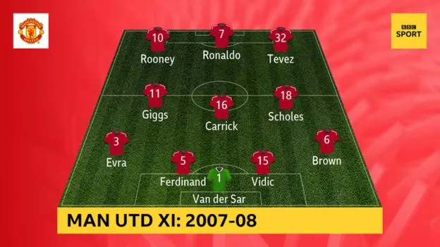 Man Utd 1998/99 và Arsenal 2003, đội hình nào vĩ đại hơn? - Bóng Đá