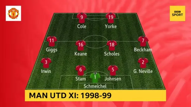 Man Utd 1998/99 và Arsenal 2003, đội hình nào vĩ đại hơn? - Bóng Đá