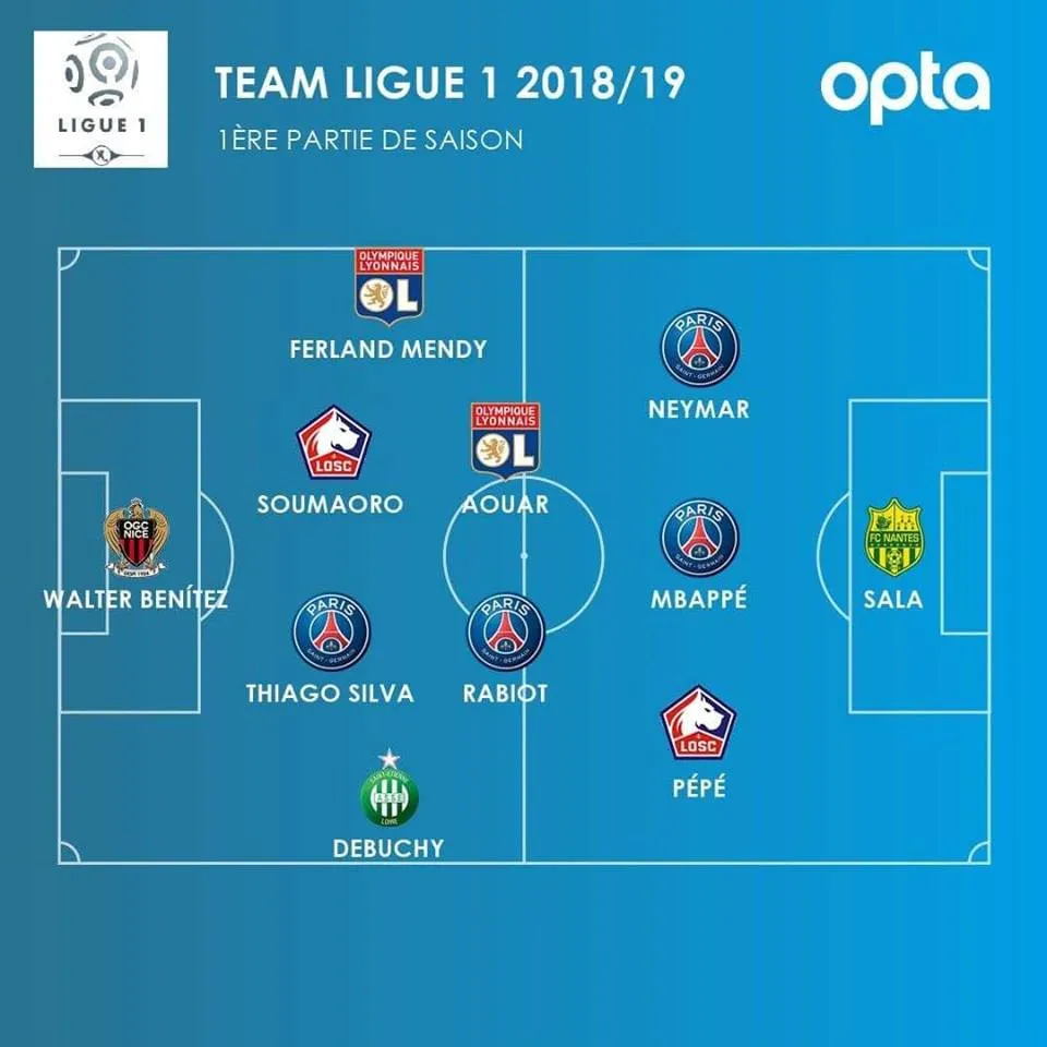 Đội hình tiêu biểu lượt đi Ligue 1 mùa 2018/19: Depay vắng mặt, PSG có 4 cái tên - Bóng Đá