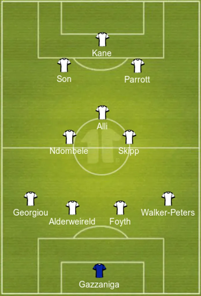  Kane & Ndombele to start: 4-3-2-1 Tottenham predicted lineup vs Manchester United  - Bóng Đá