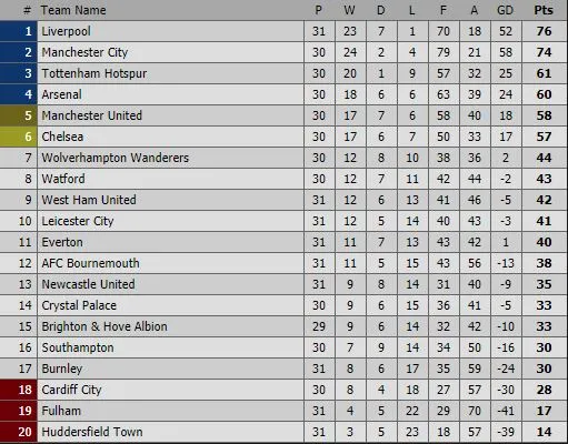 Man City tập luyện - Bóng Đá