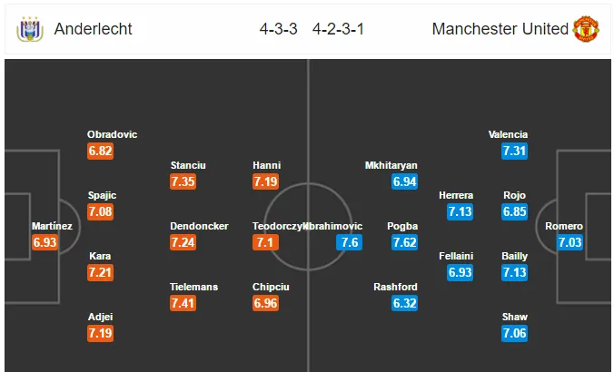 02h00 ngày 14/04, Anderlecht vs Man United - Bóng Đá