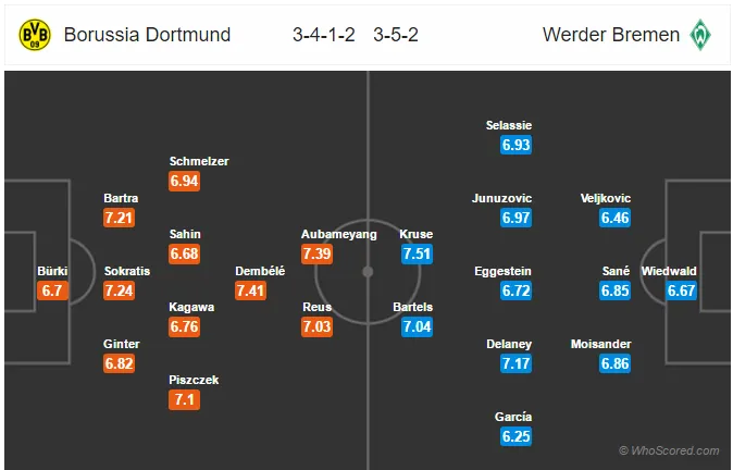 Vòng đấu khép lại Bundesliga 2016/17: Ba cuộc chiến, hai số phận - Bóng Đá