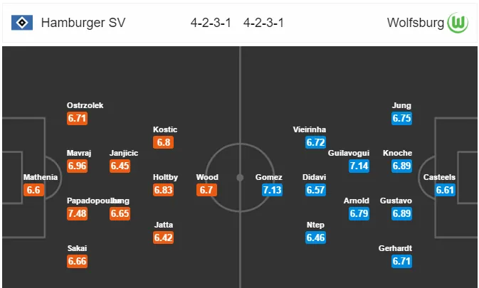 Vòng đấu khép lại Bundesliga 2016/17: Ba cuộc chiến, hai số phận - Bóng Đá