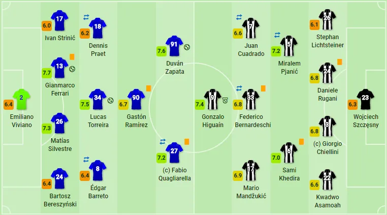Sampdoria - Juventus - Bóng Đá