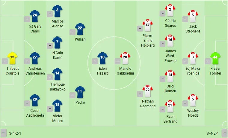 TRỰC TIẾP Chelsea vs Southampton: Morata dự bị (Đội hình chính thức) - Bóng Đá
