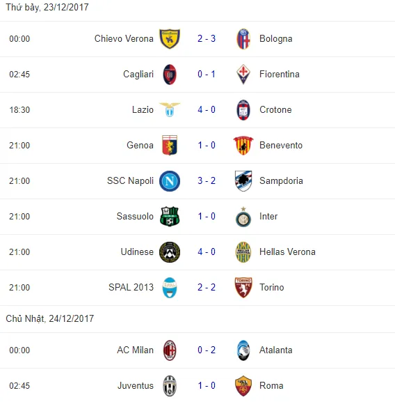 Sau vòng 18 Serie A: Song mã dần hình thành - Bóng Đá