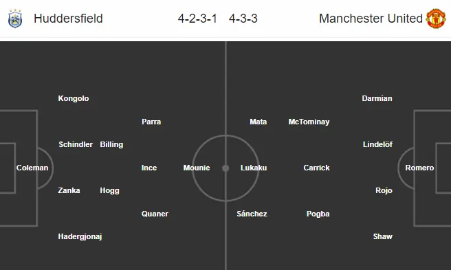 00h30 ngày 18/02, Huddersfield vs Man United: Trả thù triệt để - Bóng Đá