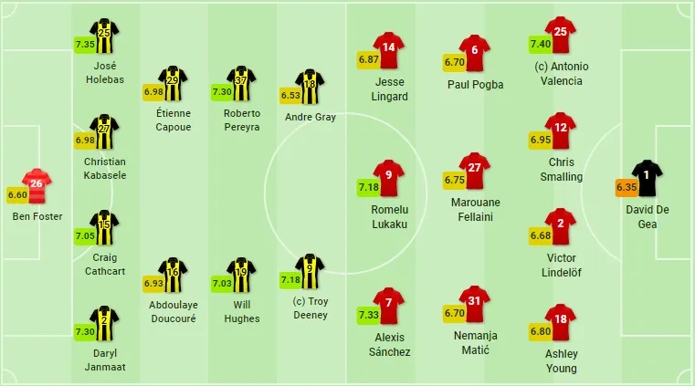 TRỰC TIẾP Watford vs Man United:  - Bóng Đá