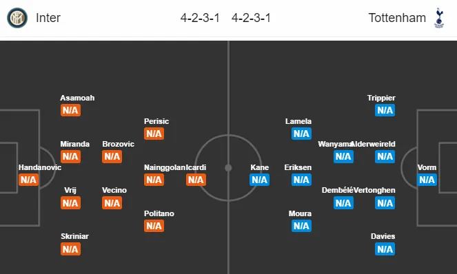TRỰC TIẾP Inter vs Tottenham: Đội hình dự kiến - Bóng Đá