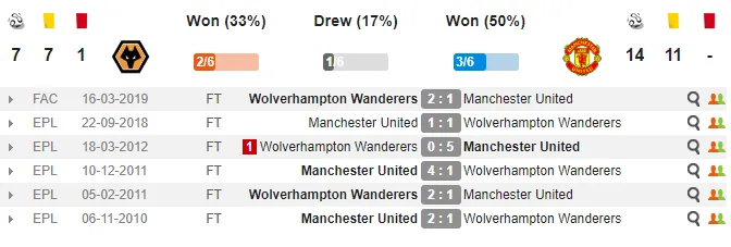 01h45 ngày 03/04, Wolves vs Man United: Lành ít dữ nhiều! - Bóng Đá