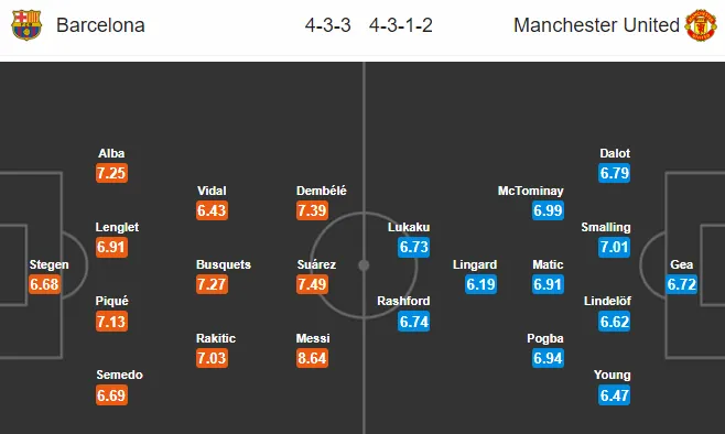 Nhận định Barca vs Man Utd: Hai bàn cách biệt, xứ Catalunya mở hội? - Bóng Đá