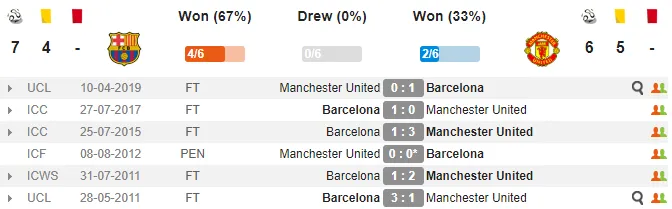 Nhận định Barca vs Man Utd: Hai bàn cách biệt, xứ Catalunya mở hội? - Bóng Đá