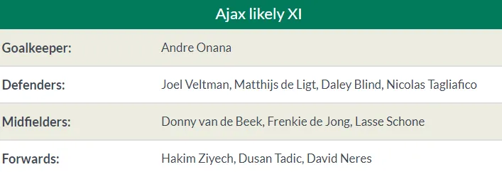 TRỰC TIẾP Ajax vs Tottenham: Đội hình dự kiến - Bóng Đá
