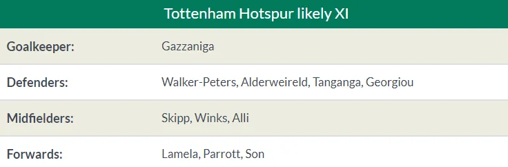 Nhận định Tottenham vs Man Utd:  - Bóng Đá