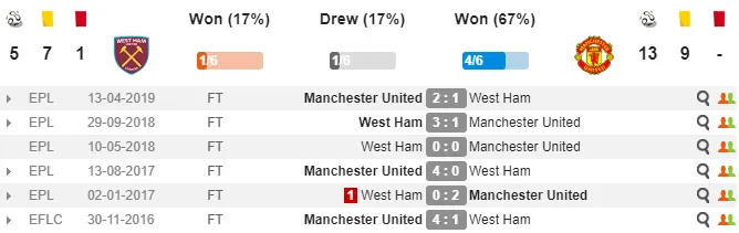 Nhận định West Ham vs Man United: Gặp thử thách khó, Quỷ đỏ đứt mạch thắng? - Bóng Đá