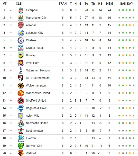 Cậu em nhà Longstaff nổ súng, Man United chỉ còn cách nhóm xuống hạng 2 điểm  - Bóng Đá