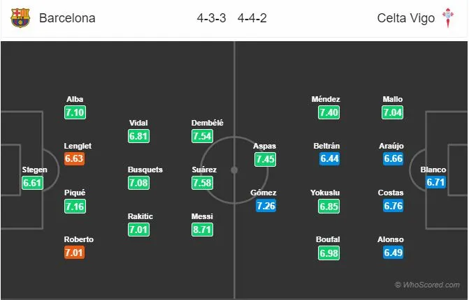 00h30 ngày 23/12, Barcelona vs Celta Vigo - Bóng Đá