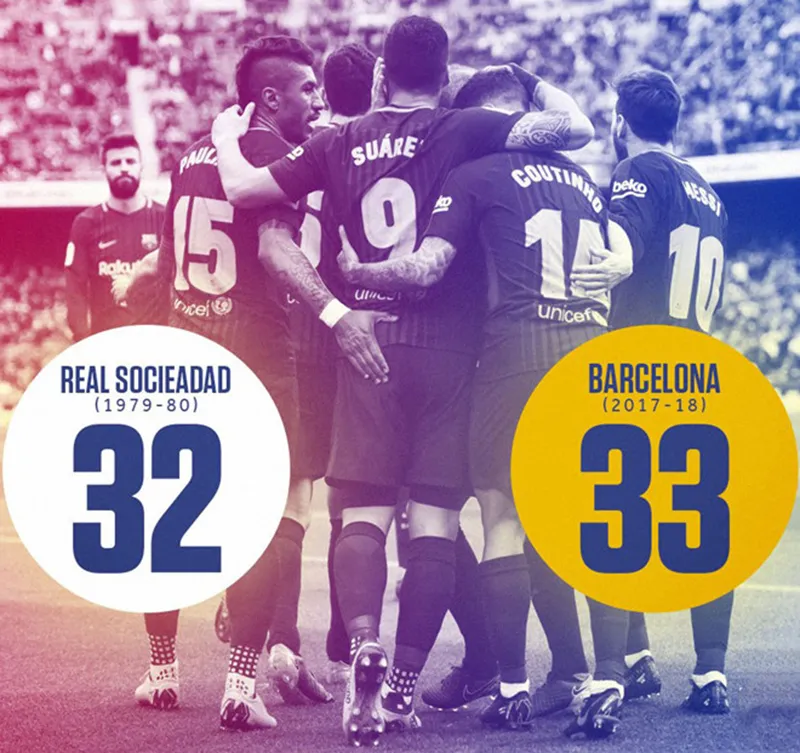Công bố lịch của siêu kinh điển giữa Barca và Real - Bóng Đá