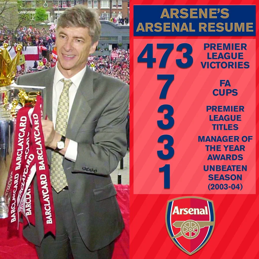 Arsene Wenger và 22 năm cùng Arsenal: Chỉ vì quá yêu - Bóng Đá