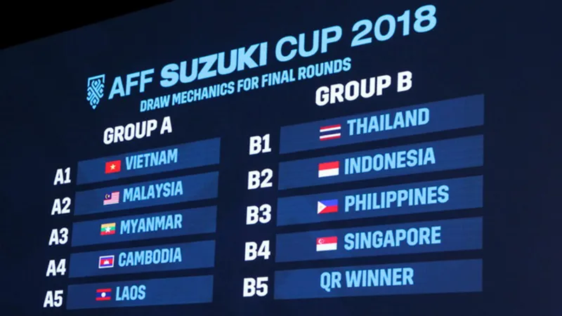 Đội tuyển Việt Nam không dễ để vô địch AFF Cup 2018 - Bóng Đá
