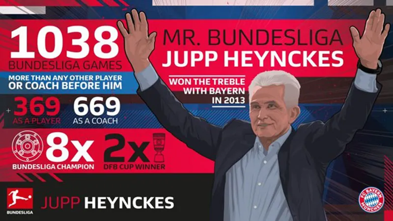 Bundesliga & Jupp Heynckes - người đàn ông của những kỷ lục - Bóng Đá