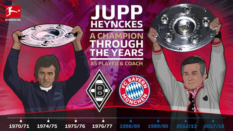 Bundesliga & Jupp Heynckes - người đàn ông của những kỷ lục - Bóng Đá