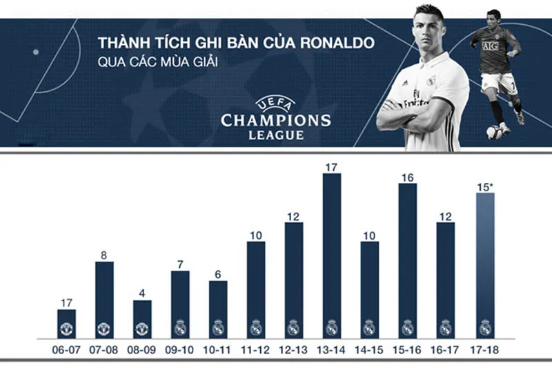 Ronaldo: Siêu sao đi ngược lại định kiến đám đông - Bóng Đá