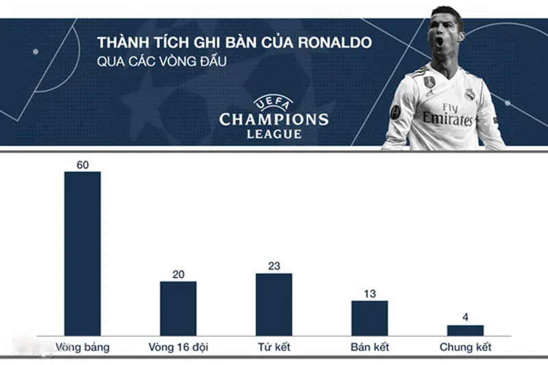 Ronaldo: Siêu sao đi ngược lại định kiến đám đông - Bóng Đá