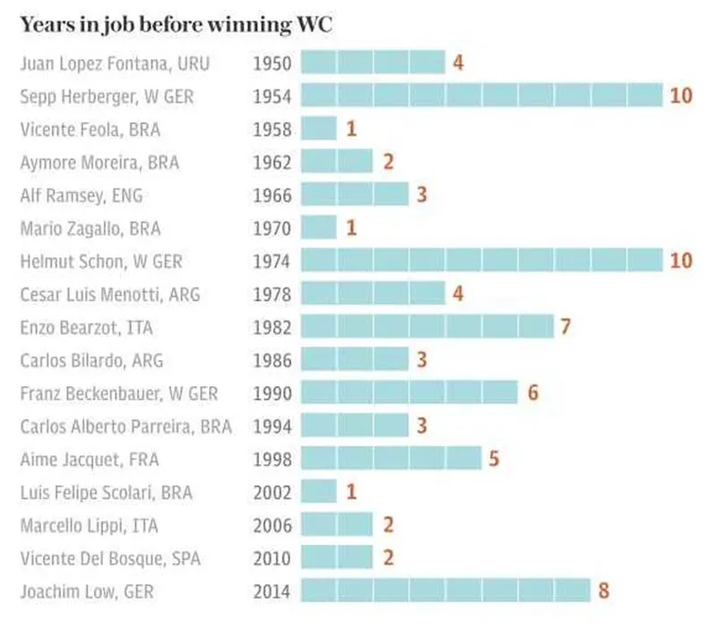 Phác họa chân dung đội vô địch World Cup 2018 - Bóng Đá