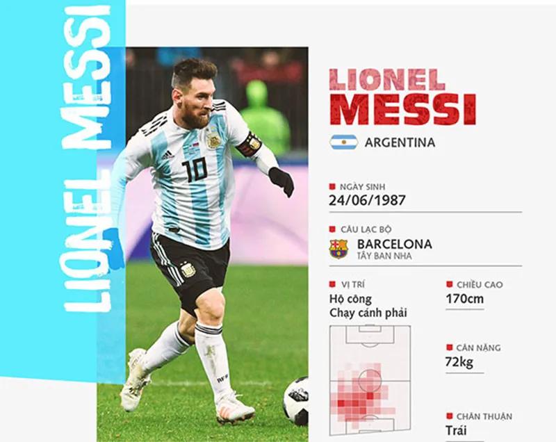 Sampaoli đã hiểu sai và dùng sai Messi? - Bóng Đá