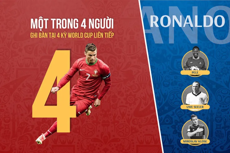 Ronaldo ngày càng chứng tỏ anh đáng được nhân bản - Bóng Đá