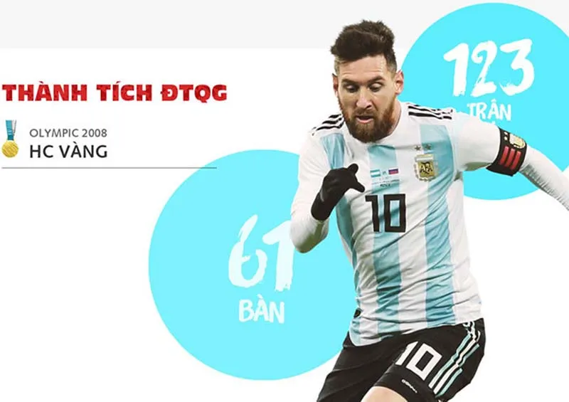 Messi, đá bóng mà không có niềm vui thì nghỉ thôi - Bóng Đá