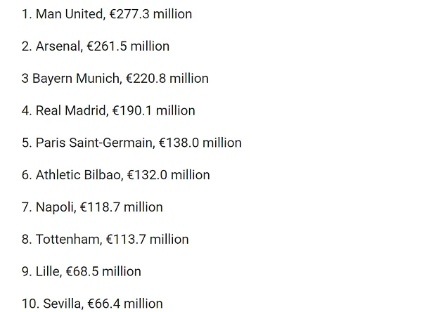 Pre-coronavirus report puts Real Madrid in top 5 of clubs with most cash reserves - Bóng Đá