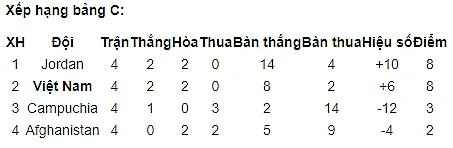 HLV Park Hang-seo ổn định trợ lý, ĐT Việt Nam đón Afghanistan trên sân Mỹ Đình - Bóng Đá