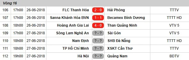 Vùi dập Quảng Ninh, HLV HAGL tiếp tục lo đấu Quảng Nam - Bóng Đá