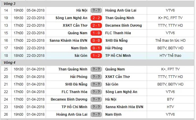 Xuân Trường nói gì khi không đá cặp với Tuấn Anh? - Bóng Đá