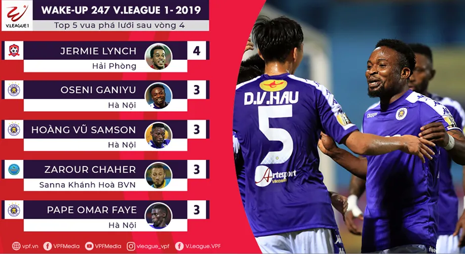 Danh hiệu Vua phá lưới V-League 2019:  Chân sút ngoại chiếm ưu thế áp đảo - Bóng Đá