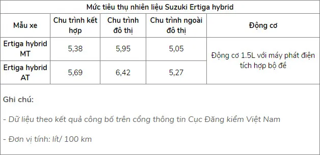 Mẫu xe hybrid nào tại Việt Nam tiết kiệm nhiên liệu nhất? - 5