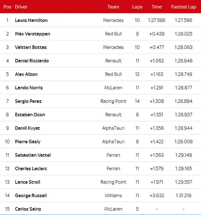 Đua xe F1, phân hạng Bahrain GP 2020: Hamilton có lần thứ 98 giành pole - 6