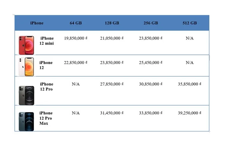 iPhone 12 series sẽ có mặt tại thị trường Việt Nam sớm hơn dự kiến - Ảnh 3.