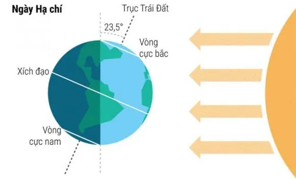 ngay-nao-dai-nhat-trong-nam-2024-2