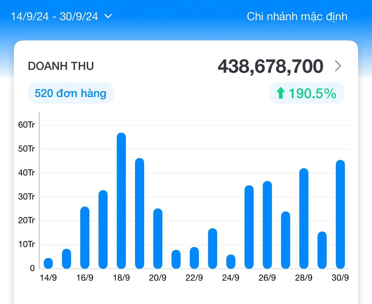 hoa-minzy-chinh-thuc-cong-bo-tong-doanh-thu-shop-ca-nhan-ung-ho-ba-con-mien-bac-sau-bao-lu-1