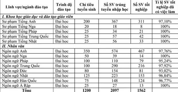 tieng-phap-la-ngon-ngu-duoc-nguoi-tre-Viet-ua-chuong-nhat-ngoai-tieng-Anh (3)