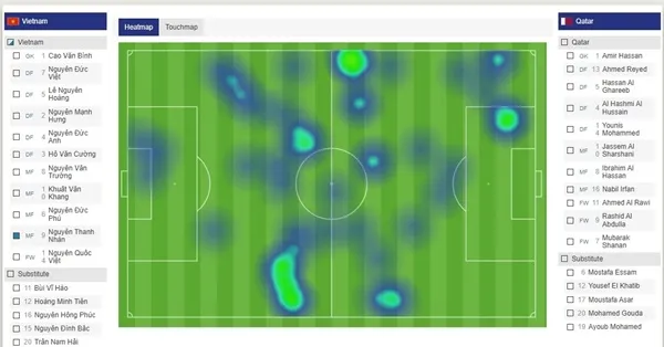 Ngôi sao của U20 Việt Nam chứng minh HLV Troussier đã đúng - Bóng Đá