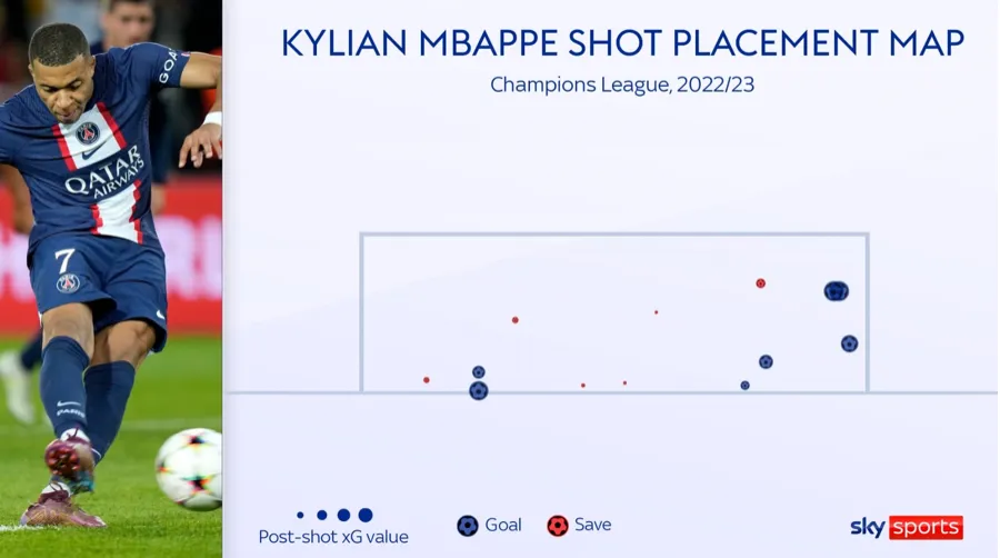 Chặn Mbappe kiểu gì? - Bóng Đá