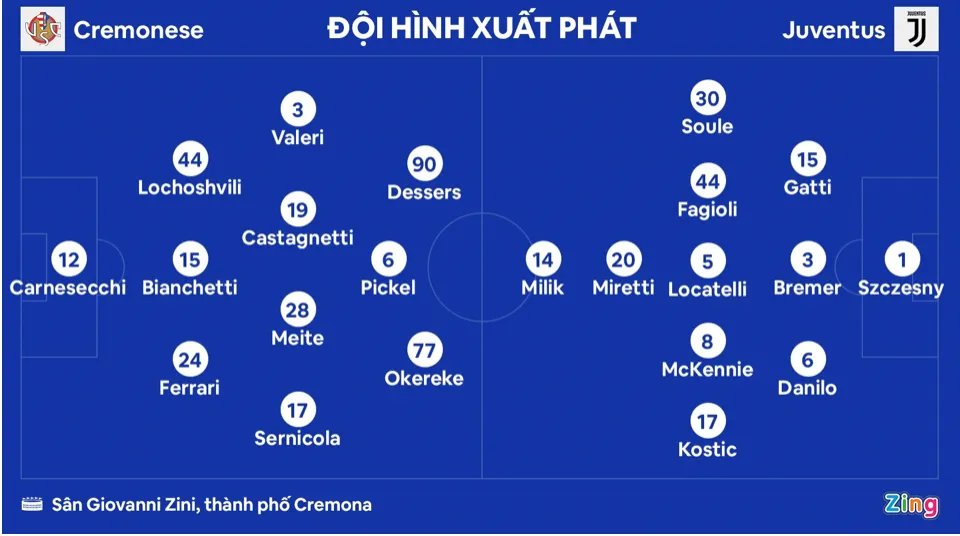 Juventus thắng nhờ pha đá phạt phút bù giờ - Bóng Đá