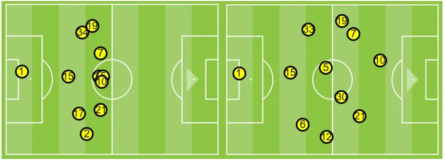 Tottenham sa sút - Bóng Đá