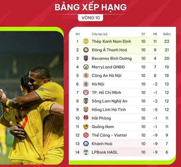 Vòng 11 V-League: HAGL quyết giải hạn; Nghẹt thở Hàng Đẫy - Bóng Đá